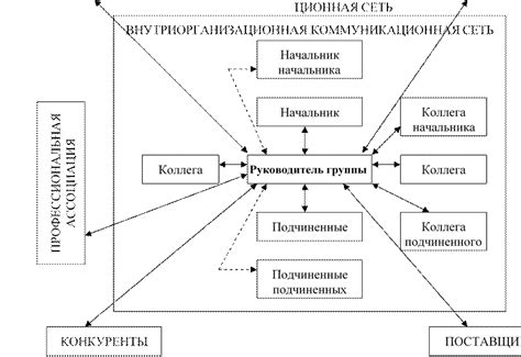 Горячая тема: связь между мечтами и взаимодействием с руководителем