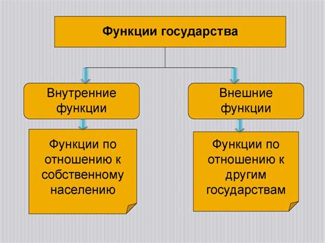 Государственная граница: роль и функции, суверенные права государства