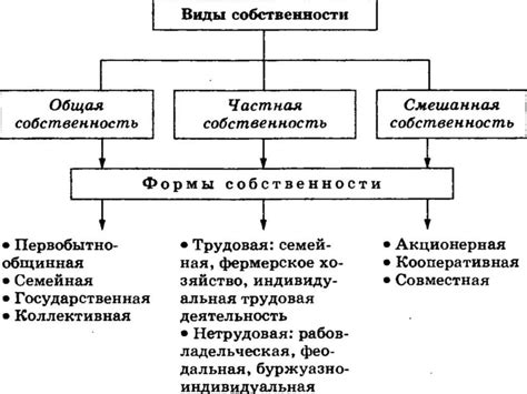 Государственная собственность: понятие и сущность