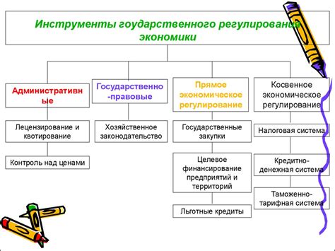 Государственное владение средствами производства