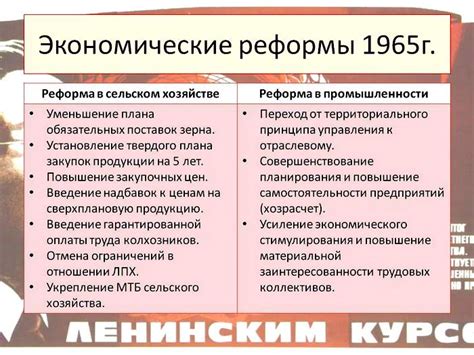 Государственные и экономические реформы