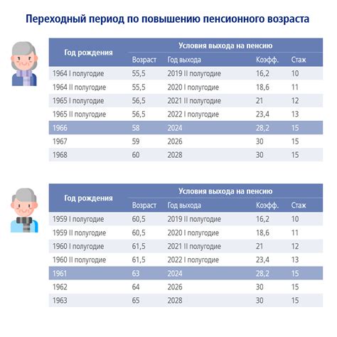 Государственные меры по повышению пенсионного обеспечения