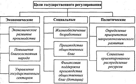 Государственные службы: контроль и надзор