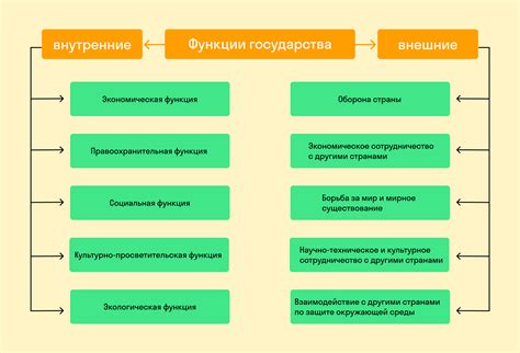 Государство: основные понятия и характеристики