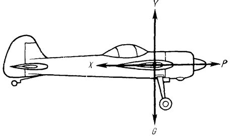Гравитация и аэродинамика: взлет и полет самолета