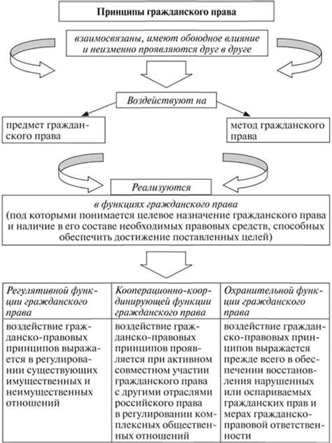 Гражданско-правовые споры и соглашения