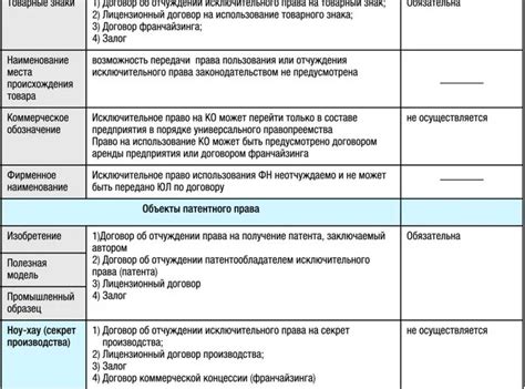 Гражданство и право владения недвижимостью и имуществом