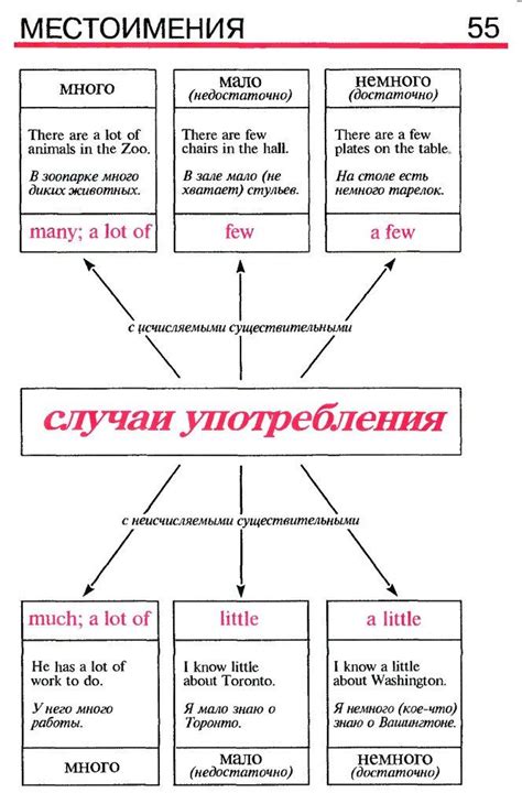 Грамматика и сложность