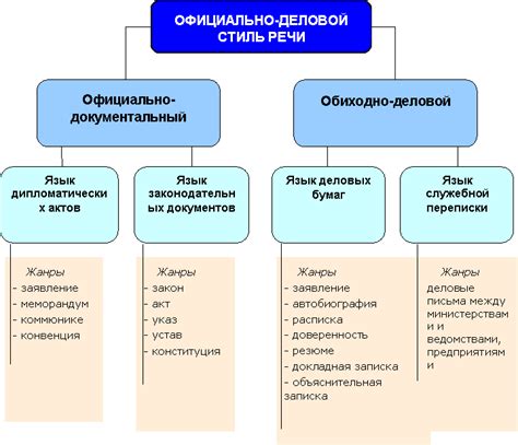 Грамматические особенности "ярко желтого"