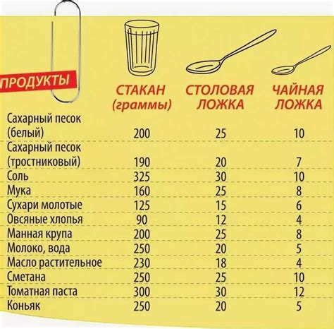 Грамм муки: сколько миллилитров в мерном стакане?