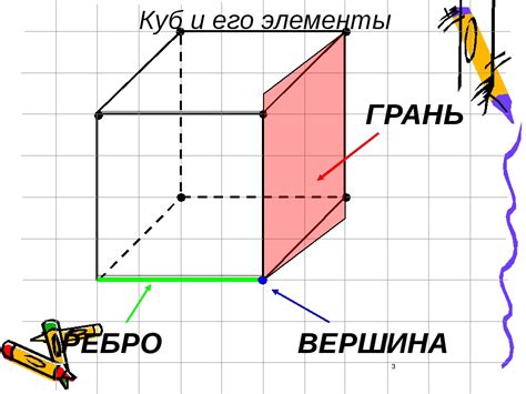 Грань в геометрии: определение, свойства, классификация