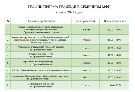 График работы социальной защиты: обязанности и возможности