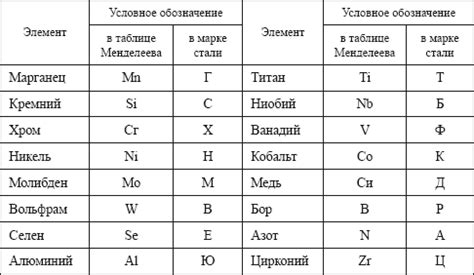 Графическое обозначение "л" в марке стали