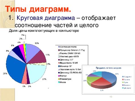 Графическое представление данных