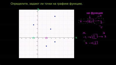 Графическое представление нулей функции