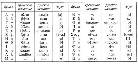 Греческий язык как интуитивный шифр в мире сновидений