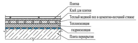 Грунтовка перед укладкой линолеума на балконе