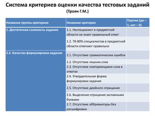 Группы в тестовых ответах: основные характеристики