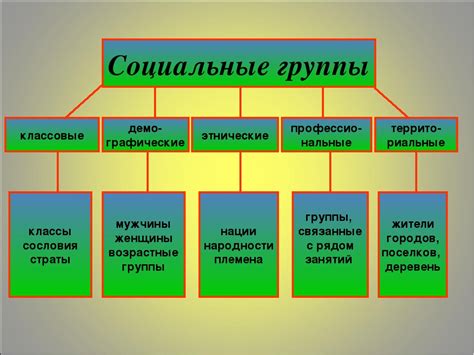 Группы и их роль в обществе