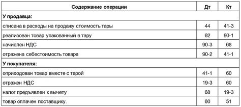 ДТ 43 КТ 20: подробное описание