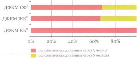 ДФКМ с преобладанием железистого компонента