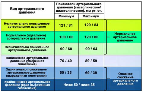 Давление 117 на 65 - причины и последствия