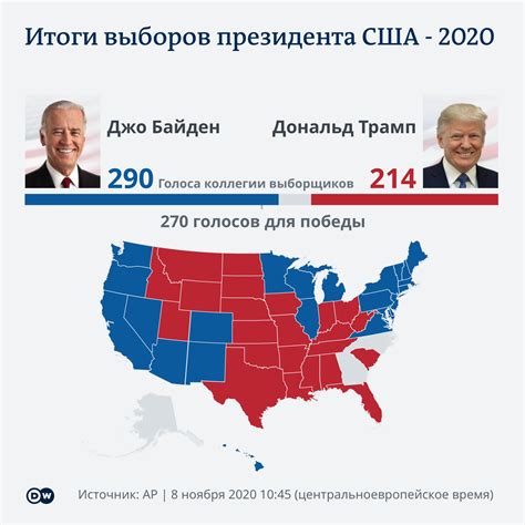 Дата выборов в США 2020 и ключевые этапы