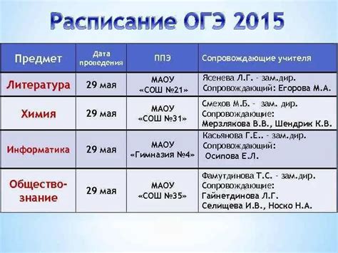 Даты проведения ОГЭ в 2021 году