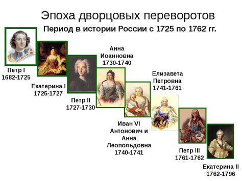 Дворцовые перевороты: что такое кондиции и их роль в истории