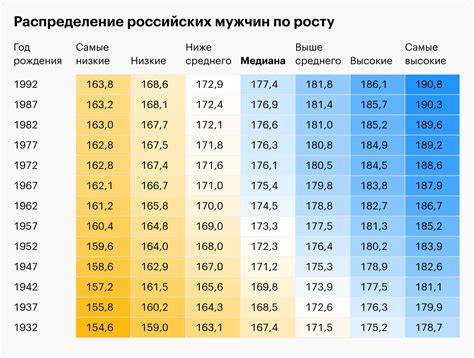 Дебаты по возрасту Айше