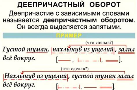 Деепричастие и деепричастный оборот