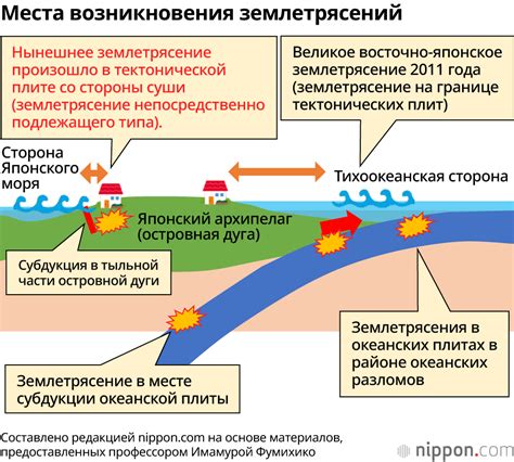 Действие землетрясения