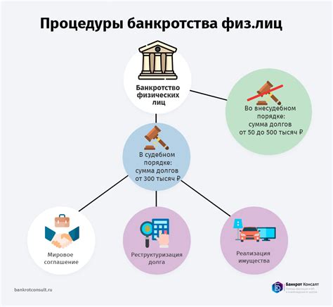 Действие мораторных процентов в процессе банкротства физических лиц