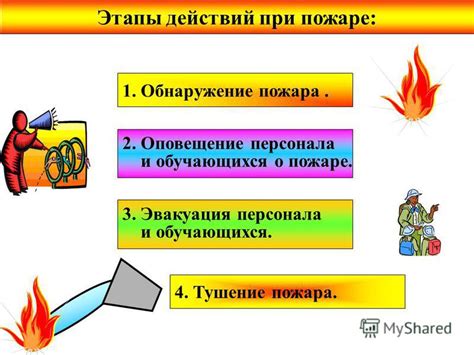 Действия в случае сработки пожарной сигнализации в квартире