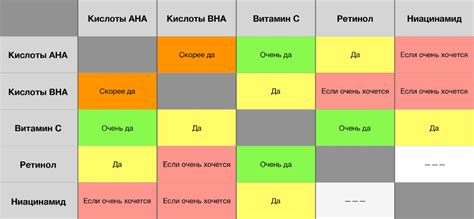 Декодирование активных ингредиентов