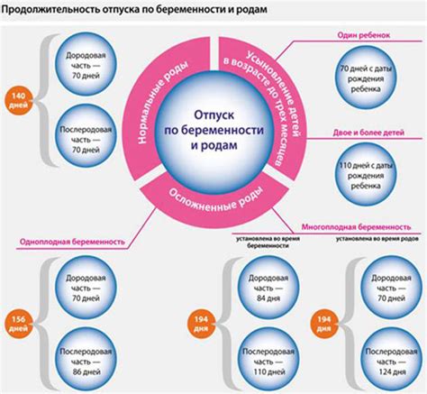 Декретные выплаты и права