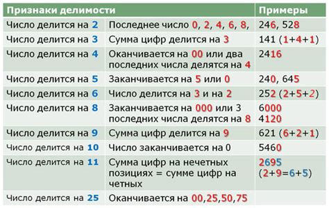 Делимость числа ab ba на 11