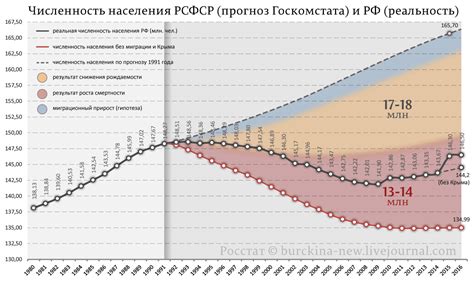 Демографические данные и статистика