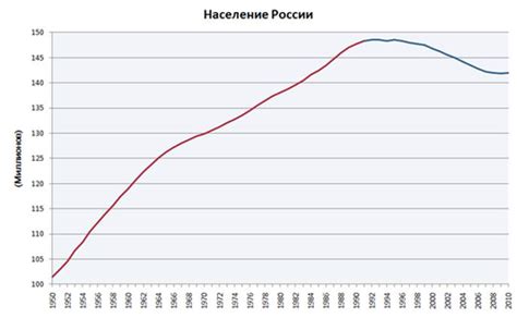 Демографический спад белых