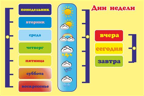 День недели в сновидении как символ привлекательности