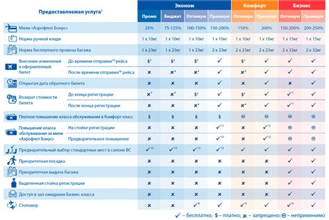 Детские и групповые тарифы в Анапу