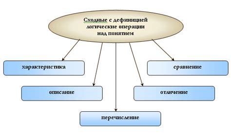 Дефиниция гидрофильных очагов