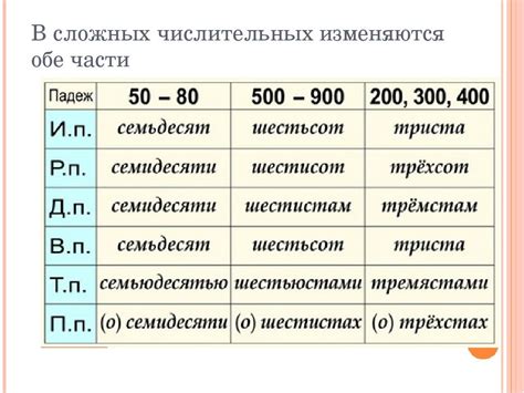 Дефисы в сложных числительных