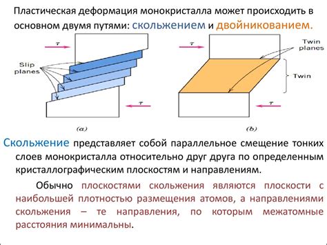 Деформация внутренних материалов