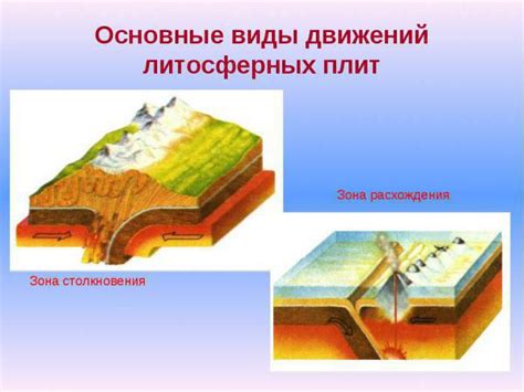 Деформация земной коры в результате сейсмической активности