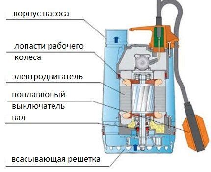 Деформация или повреждение поплавкового механизма