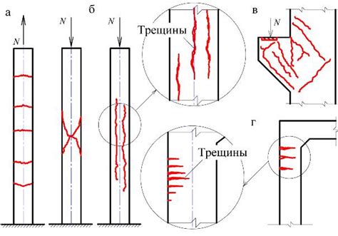 Деформация и повреждения