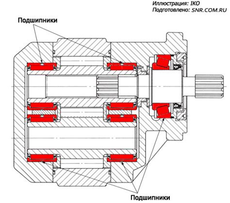 Деформация осей и опор