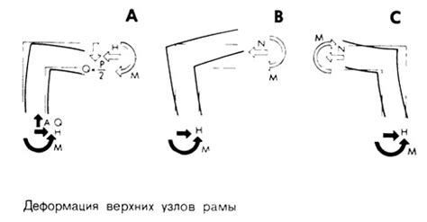 Деформация рамы