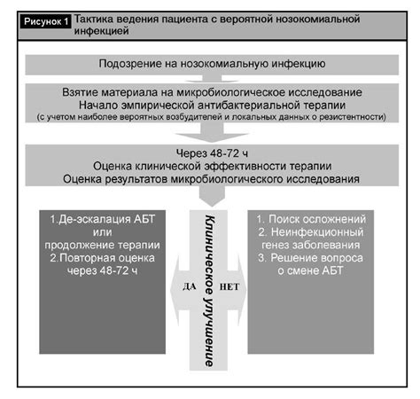 Диагностика Acinetobacter baumannii